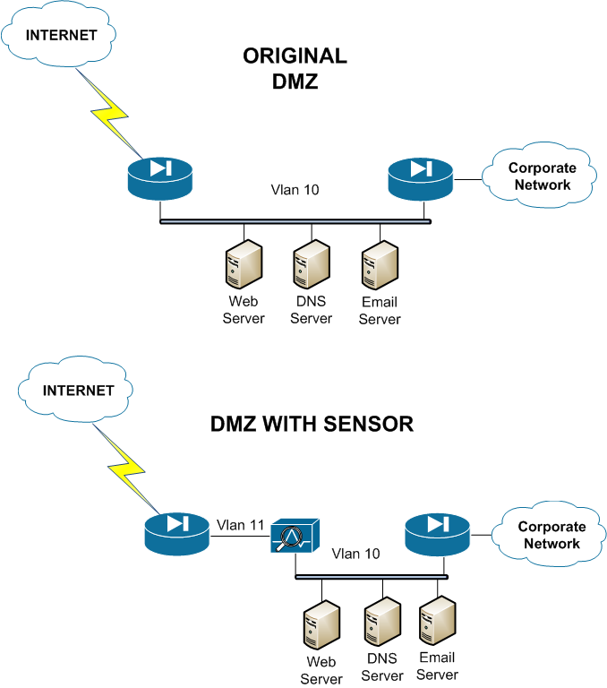 DMZ with IDS