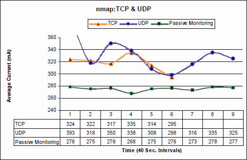 Nmap Scan - Current